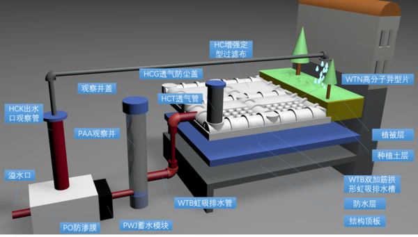 華暢HWJ系統(tǒng)原理介紹