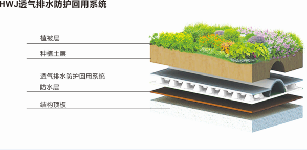 華暢科技防排系統(tǒng)優(yōu)化方案